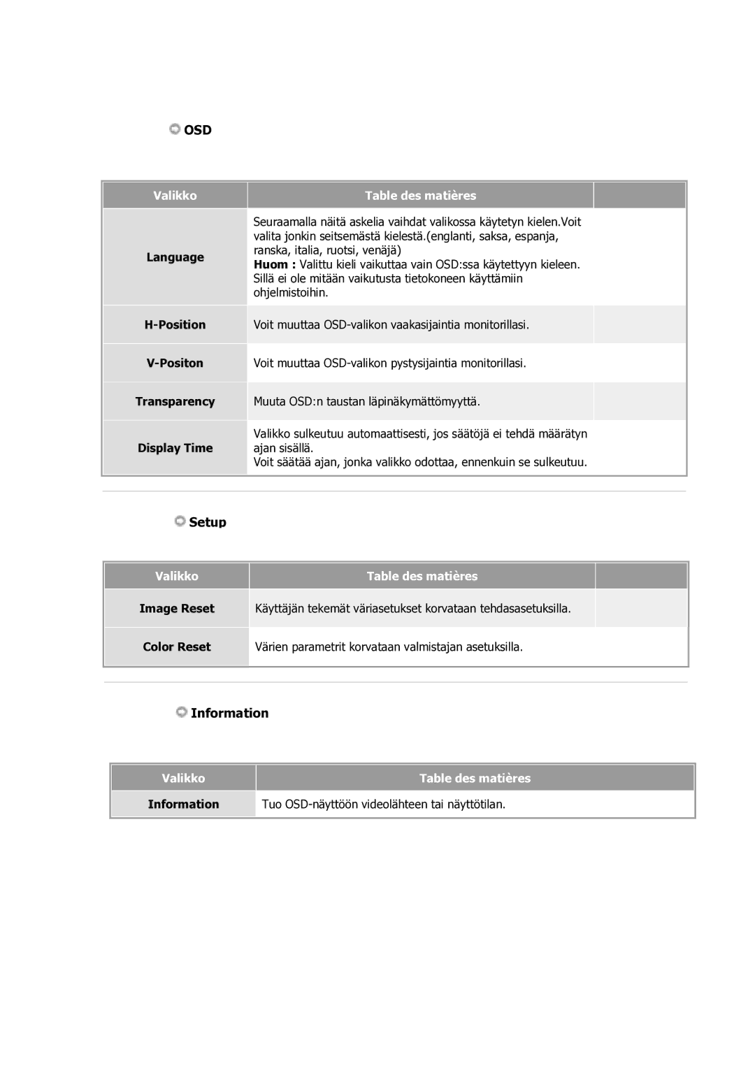 Samsung GS17VSSS/EDC manual Osd, Language Position Positon Transparency Display Time 