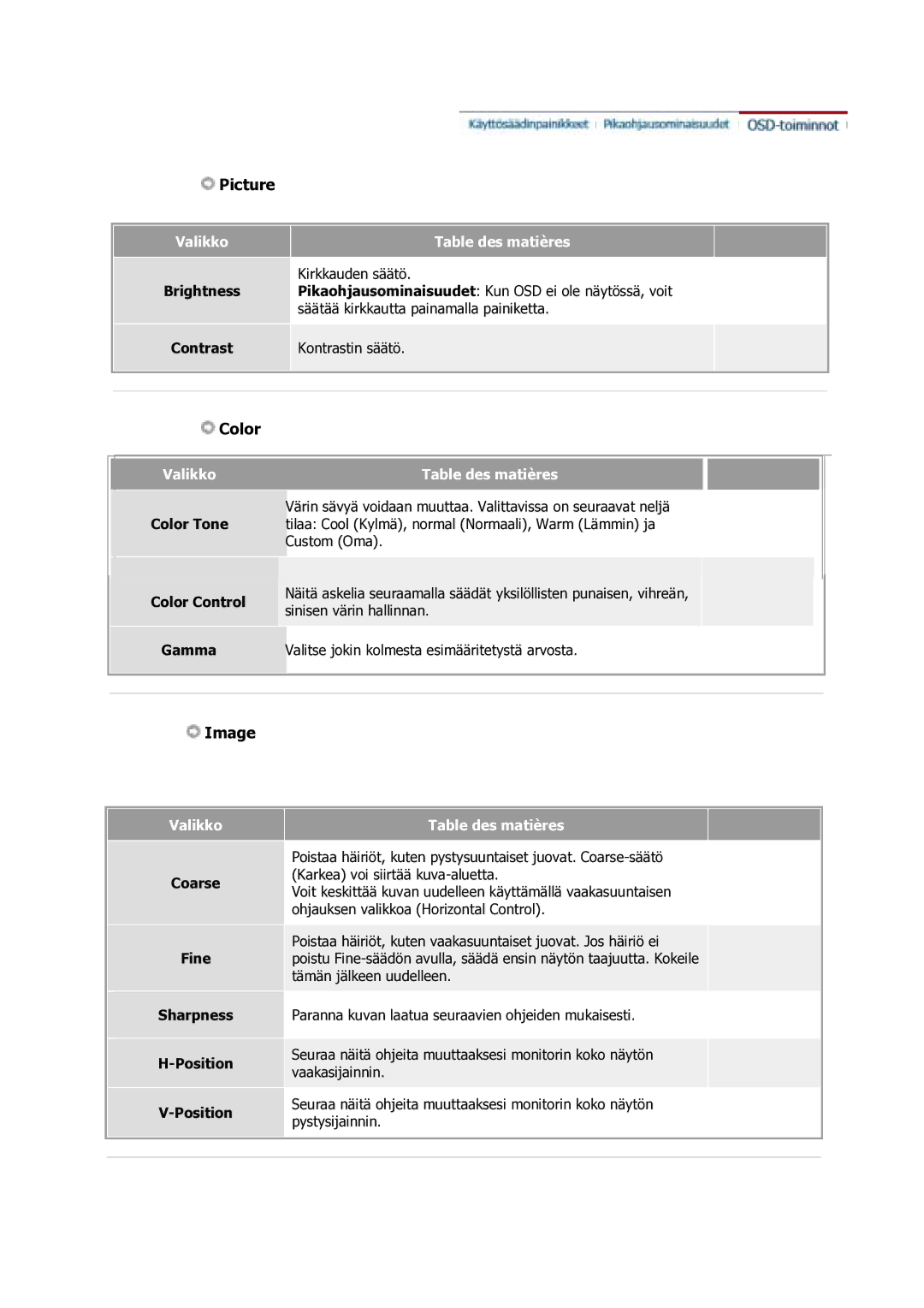 Samsung GS17VSSS/EDC manual Picture 