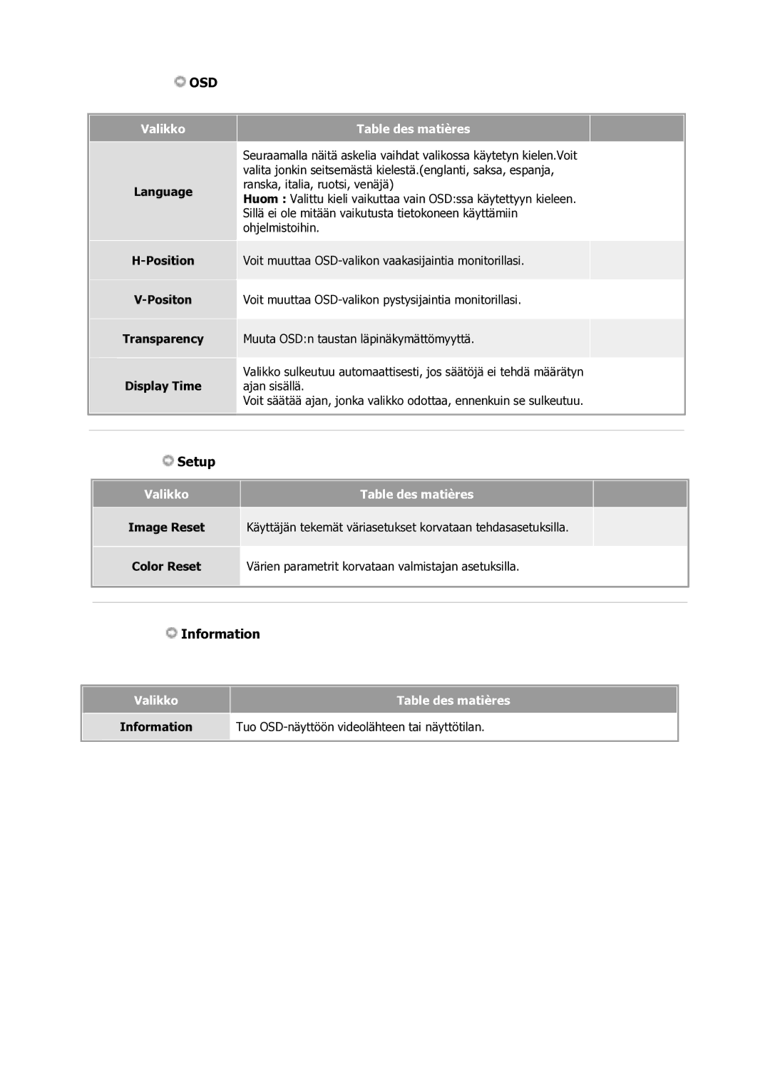 Samsung GS17VSSS/EDC manual Osd 