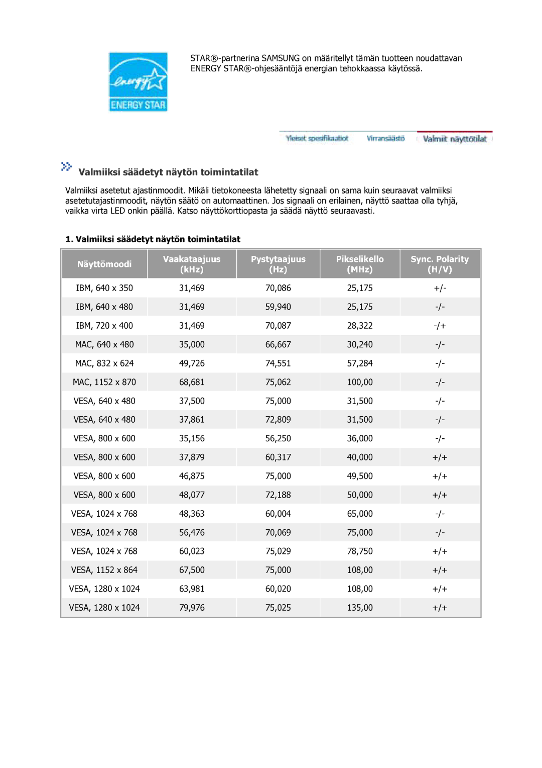 Samsung GS17VSSS/EDC manual Valmiiksi säädetyt näytön toimintatilat 