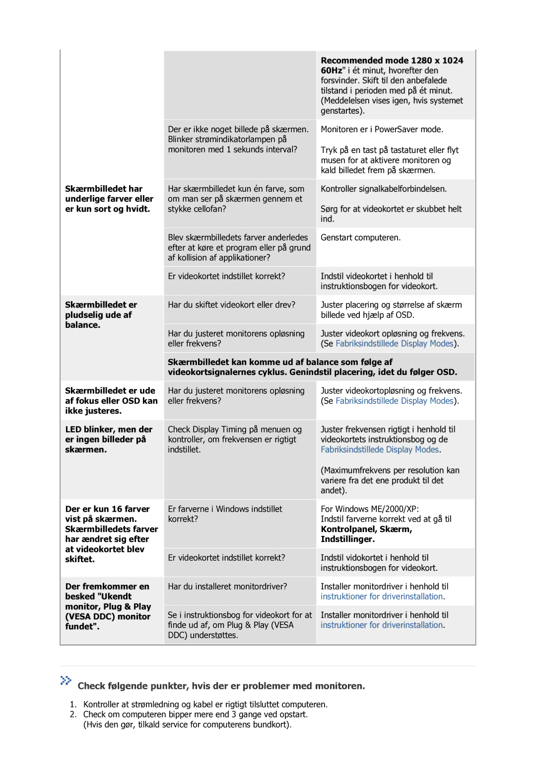 Samsung GS17VSSS/EDC manual Check følgende punkter, hvis der er problemer med monitoren, Kontrolpanel, Skærm, Indstillinger 