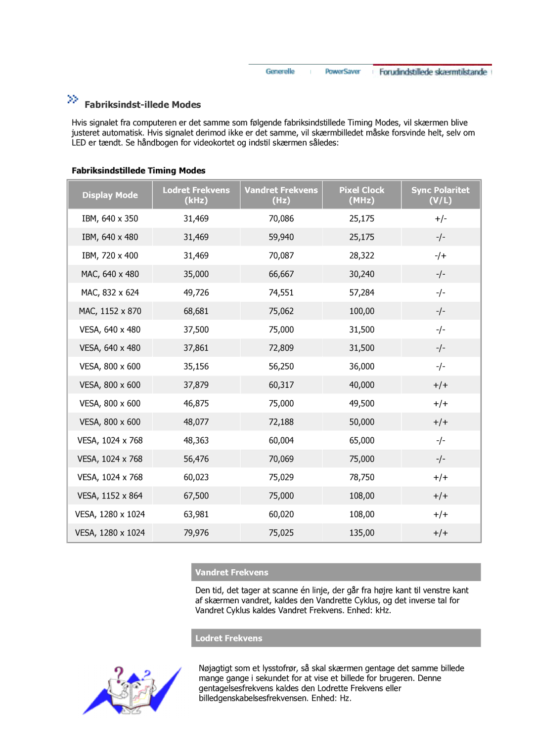 Samsung GS17VSSS/EDC manual Fabriksindst-illede Modes, Fabriksindstillede Timing Modes 