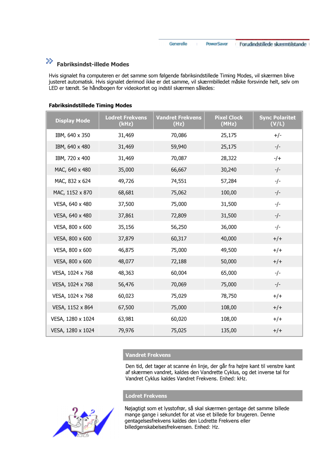 Samsung GS17VSSS/EDC manual Fabriksindst-illede Modes 