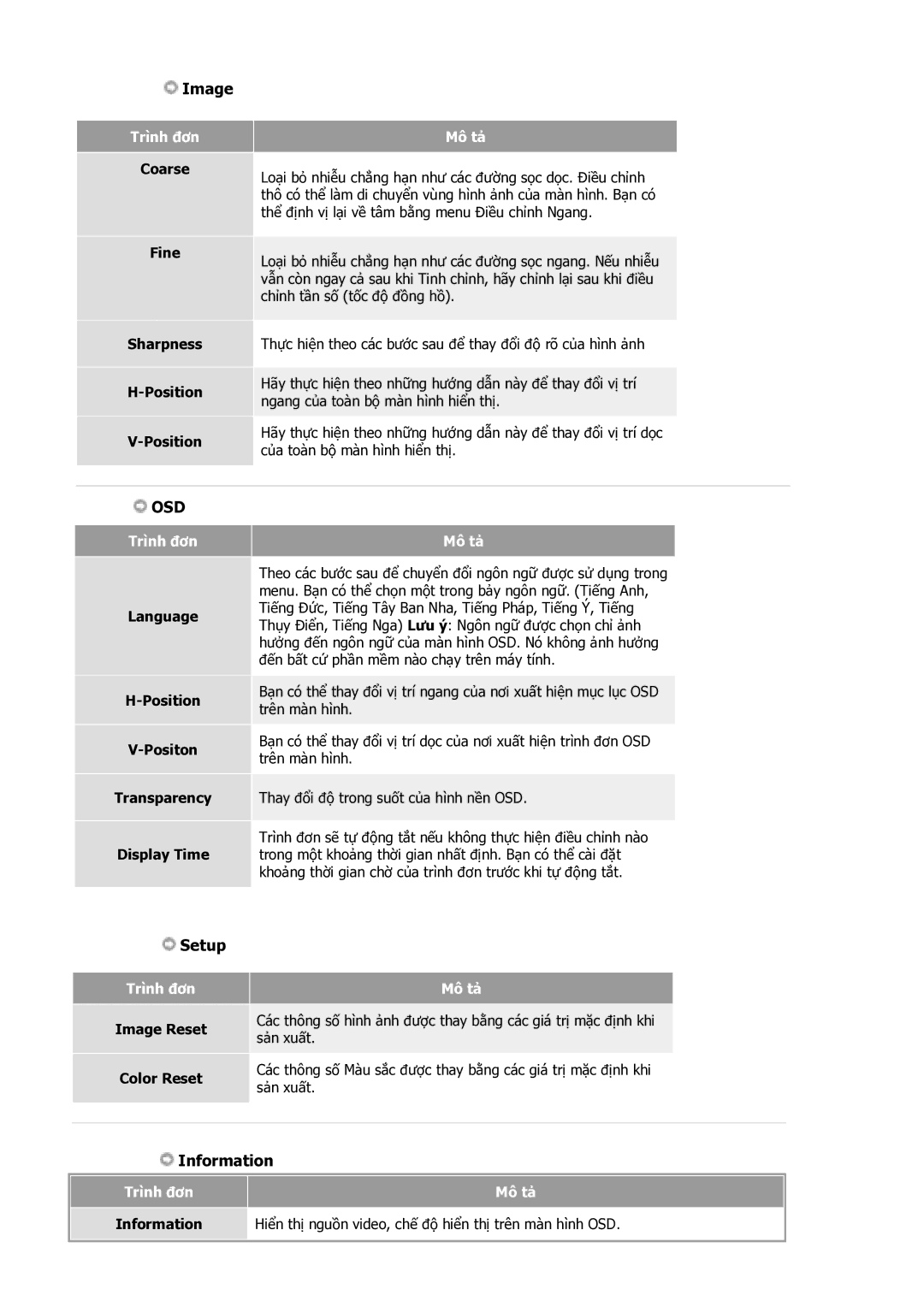 Samsung GS17VSSS/VNT Coarse Fine, Sharpness Position, Language Position Positon Transparency Display Time, Trình đơn Mô tả 