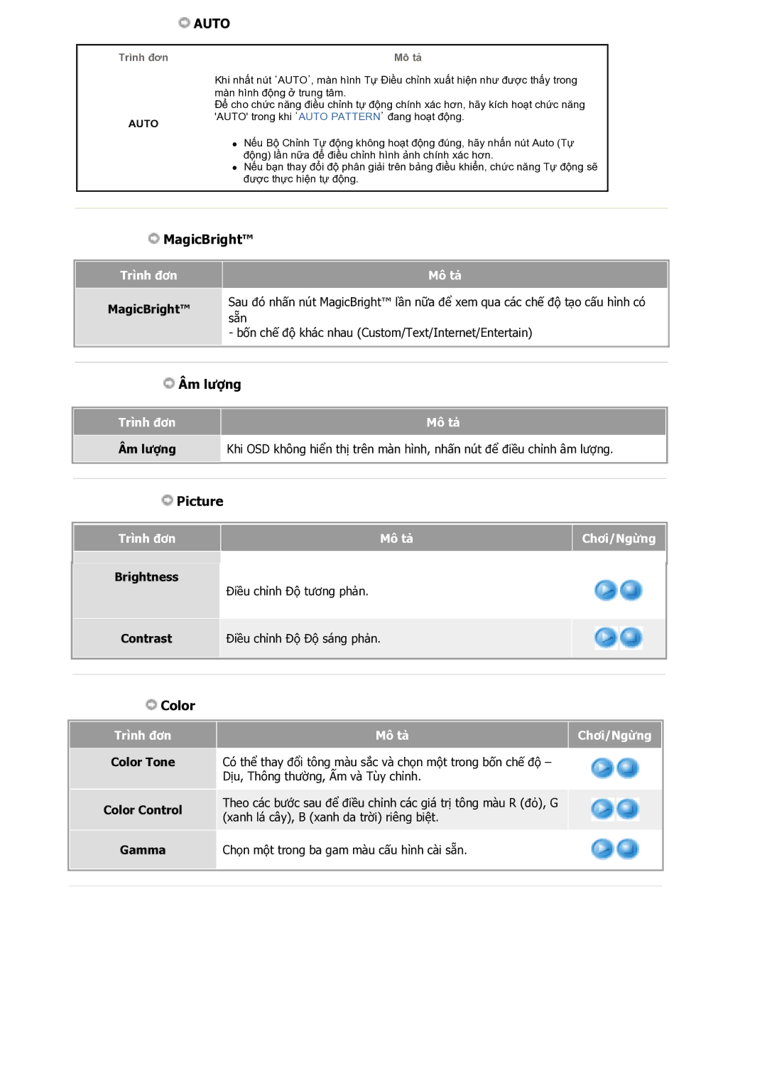 Samsung GS17VSSS/VNT manual Trình đơn Mô tả Chơi/Ngừng, Brightness, Contrast Điều chỉnh Độ Độ sáng phản 