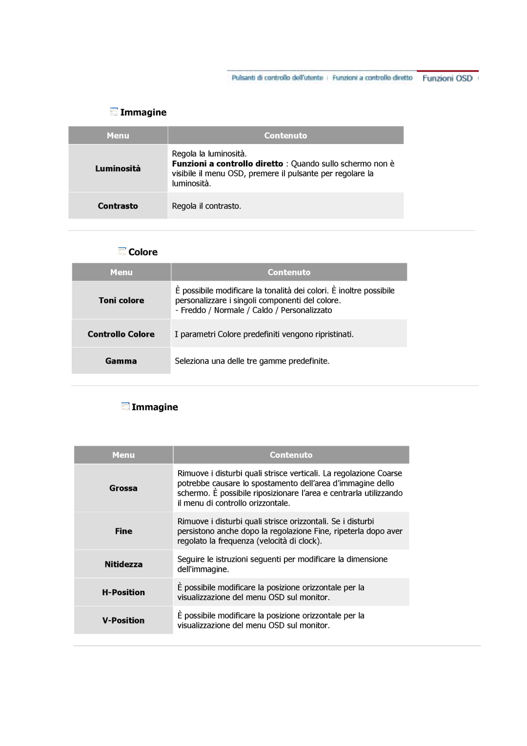 Samsung GS17CSSS/EDC, GS17VSSSY/EDC manual Luminosità, Menu Contenuto, Gamma Seleziona una delle tre gamme predefinite 