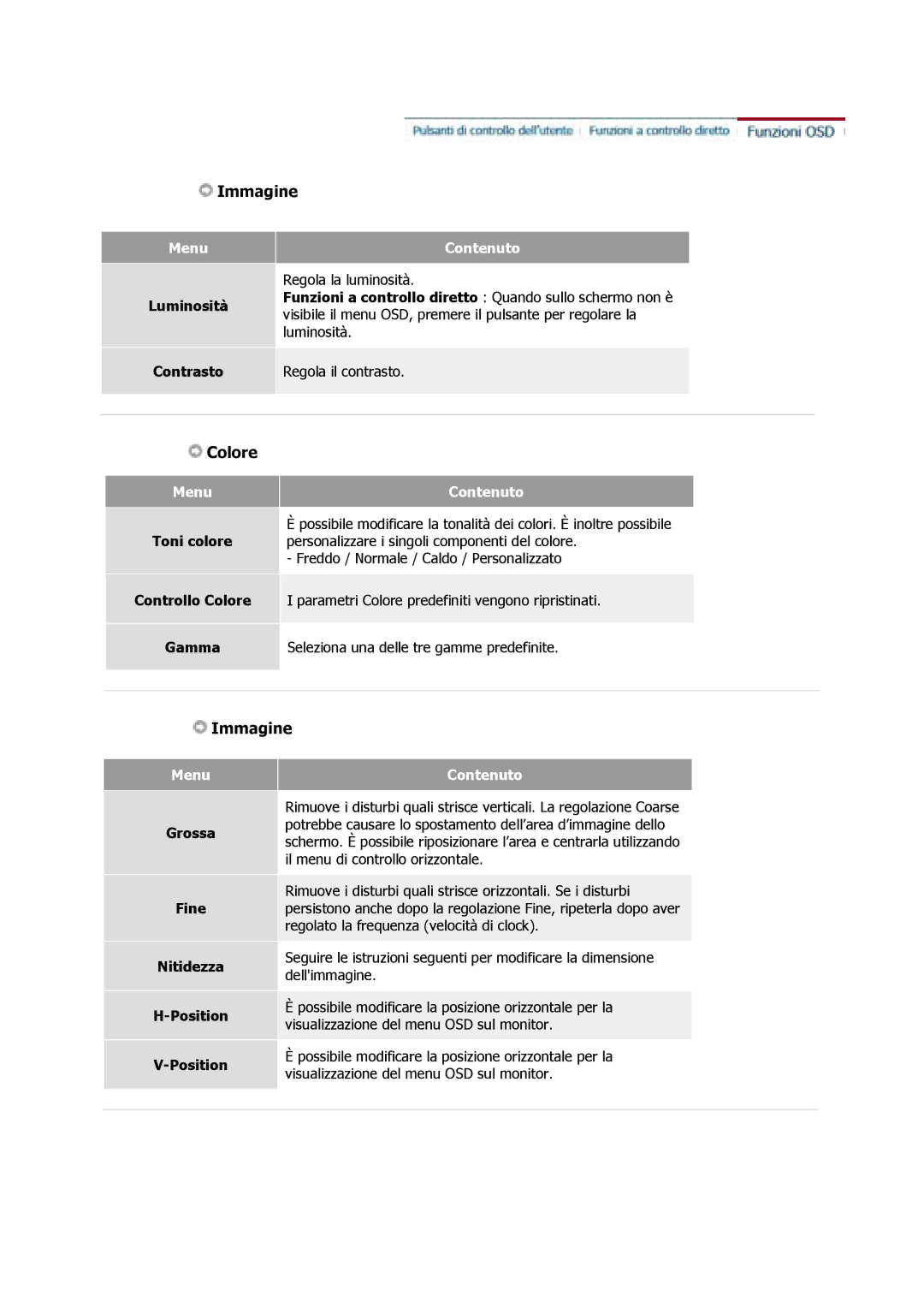 Samsung GS17CSSS/EDC, GS17VSSSY/EDC, GS17VSSS/EDC, LS17MJAKSZ/CLT manual Luminosità Contrasto, Menu Contenuto 