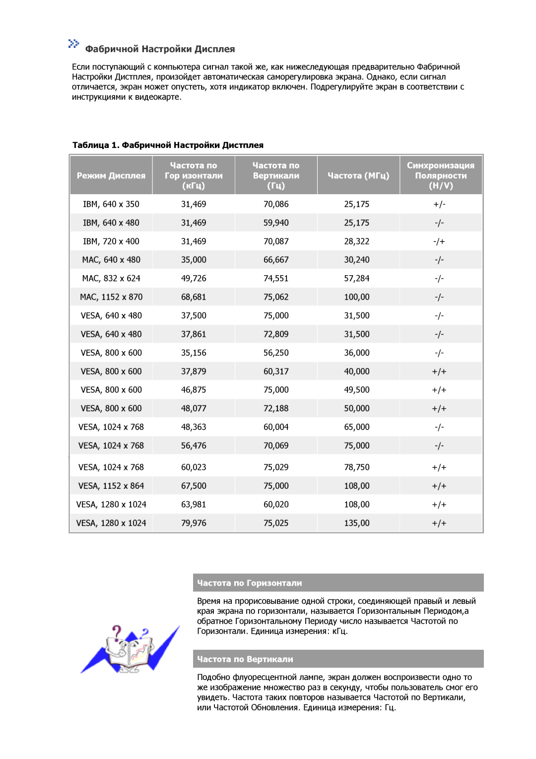 Samsung GS17VSSS/EDC, GS17VSSSY/EDC, GS17VSSN/EDC, GS17CSSS/EDC, GS17CSSN/EDC manual Фабричной Настройки Дисплея 