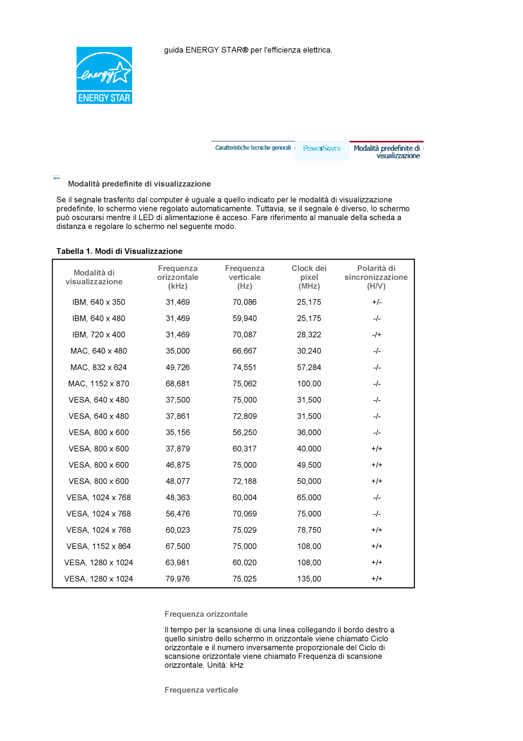 Samsung LS17MJAKSZ/CLT, GS17VSSSY/EDC, LS19MJAKSZ/EDC manual Frequenza orizzontale 