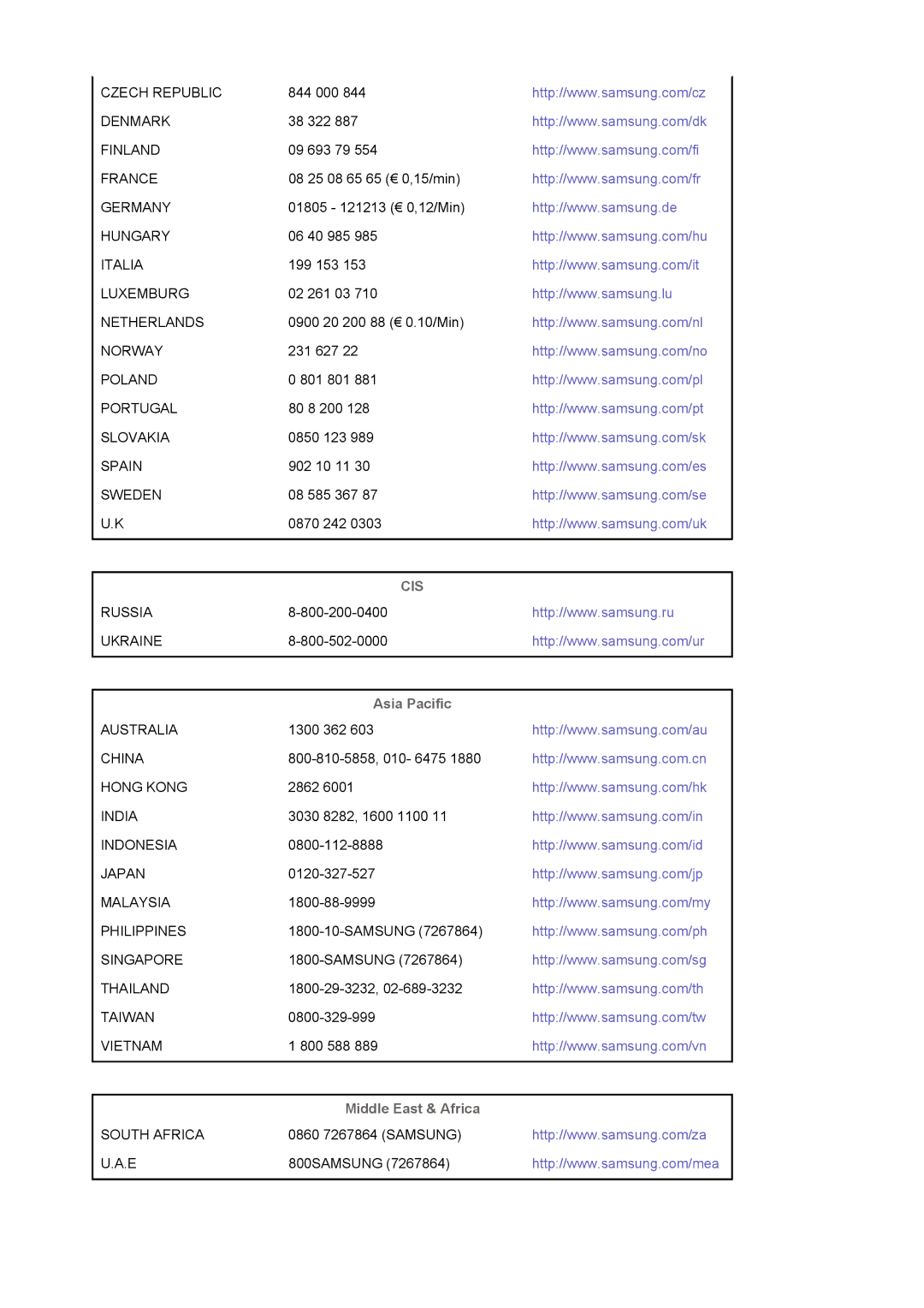 Samsung LS17MJAKSZ/CLT, GS17VSSSY/EDC, LS19MJAKSZ/EDC manual Asia Pacific, Middle East & Africa 