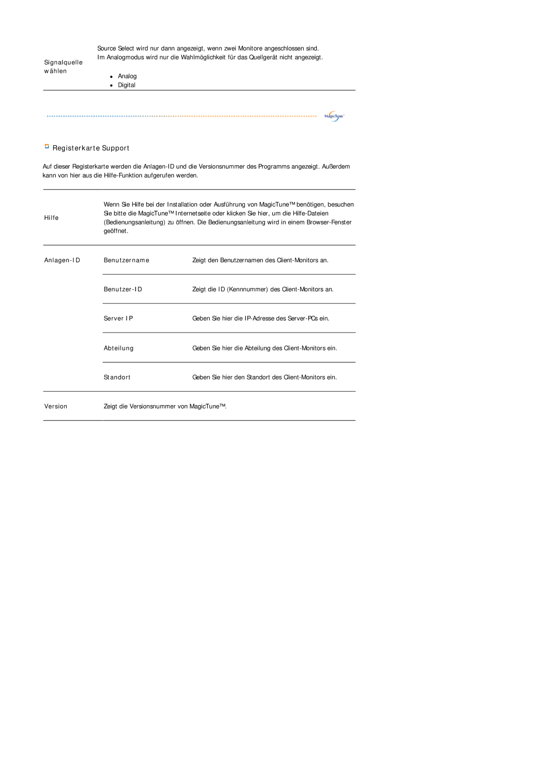 Samsung GS17VSSSY/EDC, LS19MJAKSZ/EDC manual Registerkarte Support 