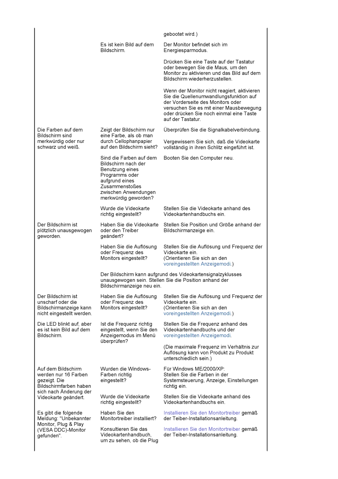 Samsung LS19MJAKSZ/EDC, GS17VSSSY/EDC manual Es ist kein Bild auf dem Bildschirm 