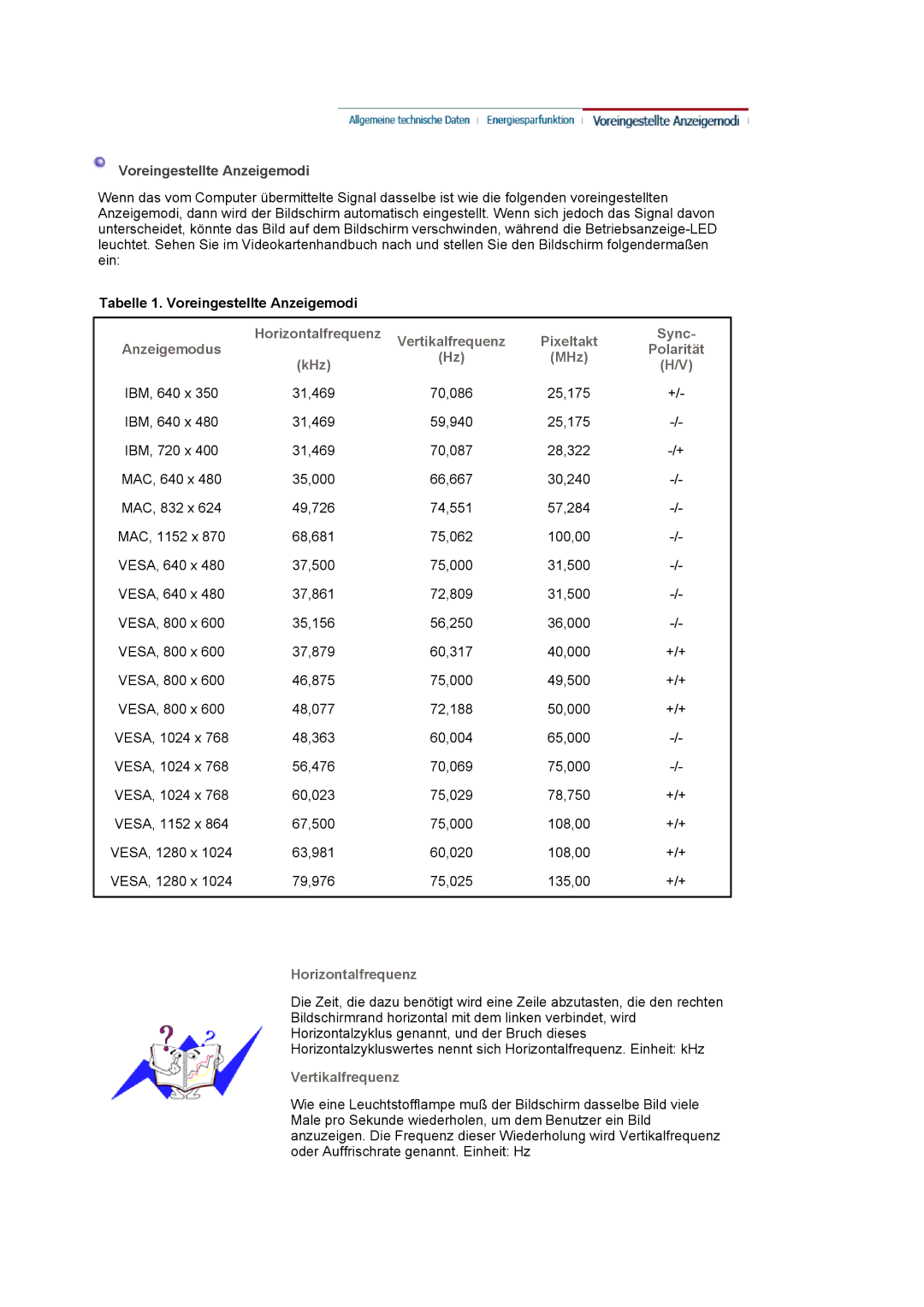 Samsung LS19MJAKSZ/EDC manual Voreingestellte Anzeigemodi, Horizontalfrequenz, Sync, Anzeigemodus Polarität MHz KHz 