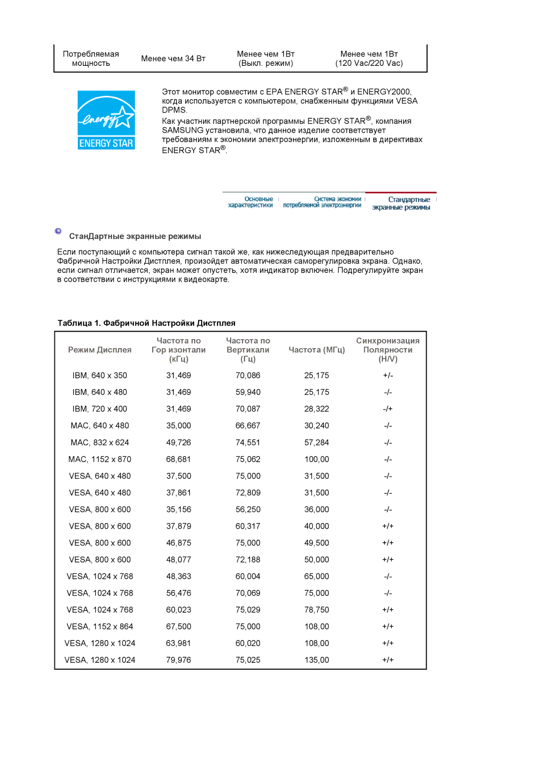 Samsung GS17VSSSY/EDC, LS19MJAKSZ/EDC manual Менее чем 34 Вт Менее чем 1Вт 