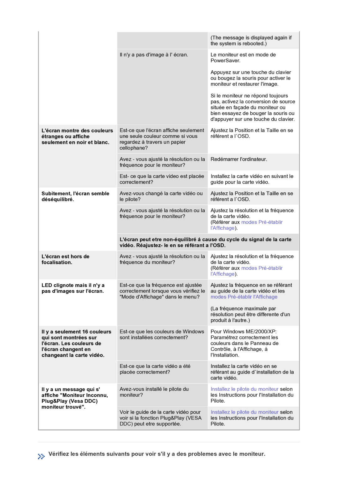 Samsung GS17VTSS/EDC, GS17VTSN/EDC manual Subitement, lécran semble déséquilibré 