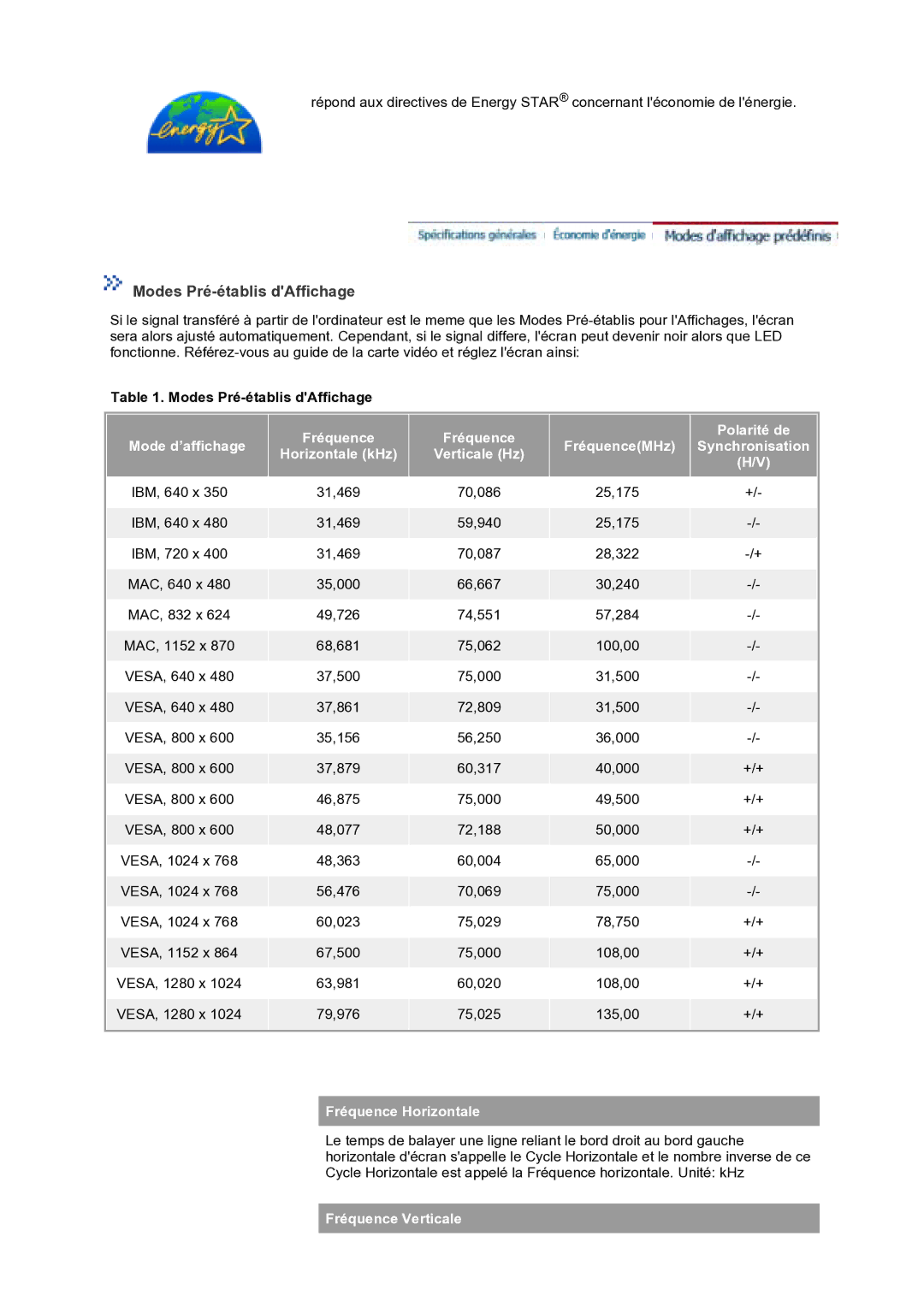 Samsung GS17VTSS/EDC, GS17VTSN/EDC manual Modes Pré-établis dAffichage, Fréquence Horizontale, Fréquence Verticale 