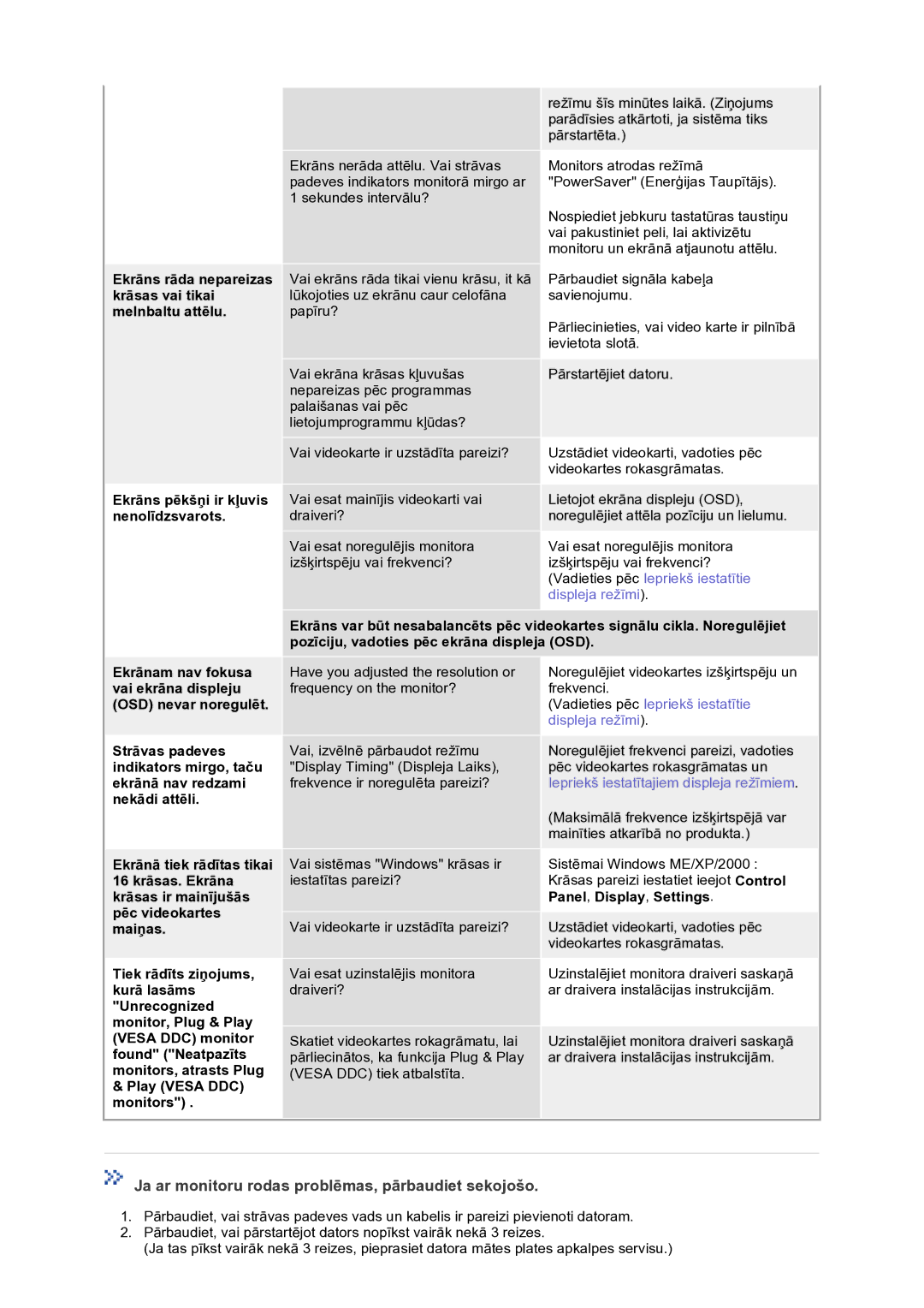 Samsung GS17VTSS/EDC manual Ja ar monitoru rodas problēmas, pārbaudiet sekojošo 