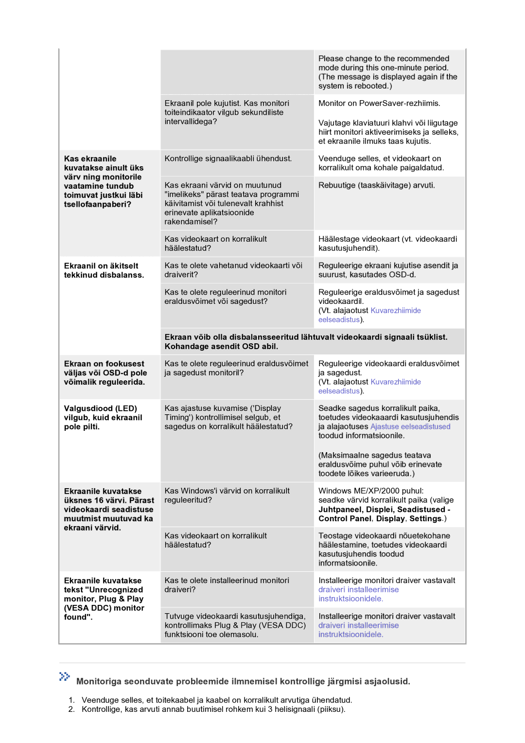 Samsung GS17VTSS/EDC manual Vt. alajaotust Kuvarezhiimide eelseadistus 