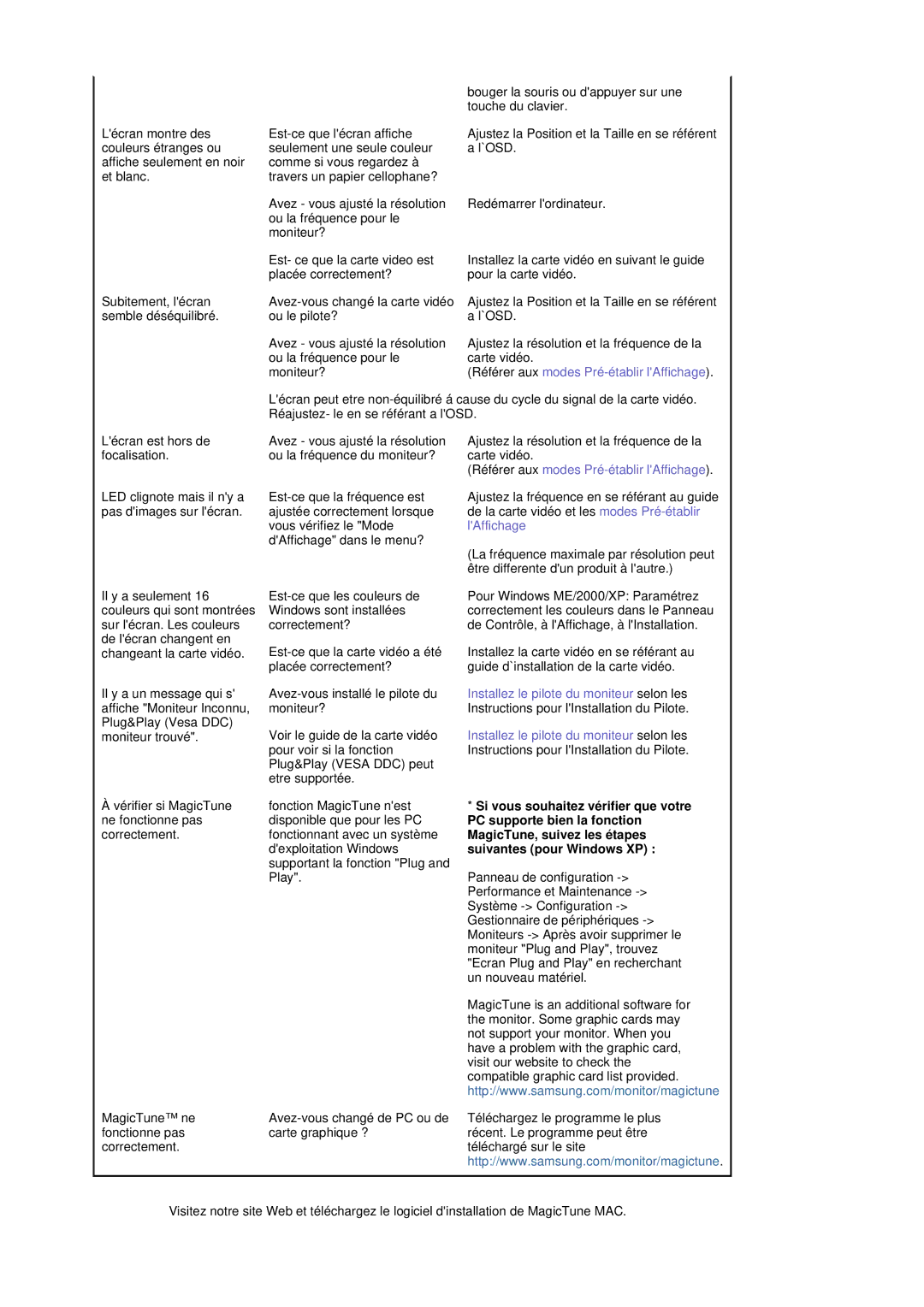 Samsung GS19ESSS/EDC manual Référer aux modes Pré-établir lAffichage 