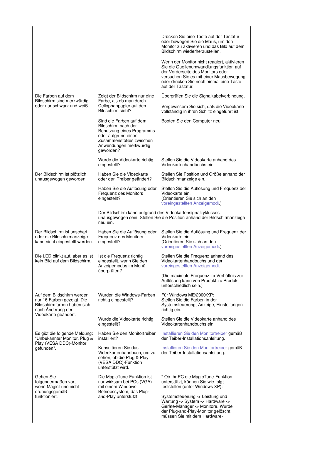 Samsung GS19ESSS/EDC manual Voreingestellten Anzeigemodi 