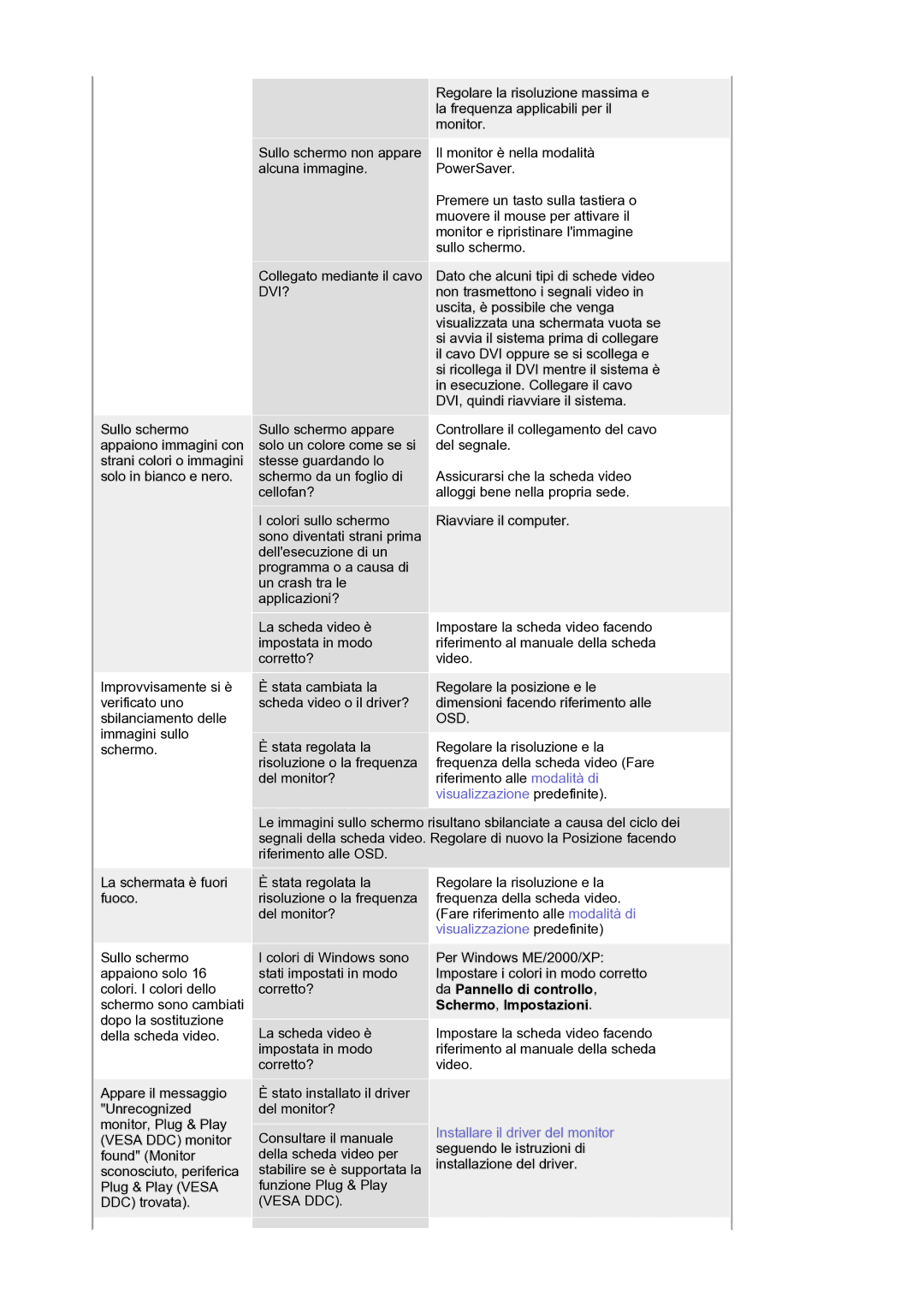 Samsung GS19ESSS/EDC manual Dvi? 