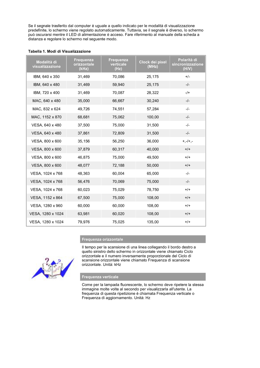 Samsung GS19ESSS/EDC manual Tabella 1. Modi di Visualizzazione, Frequenza orizzontale 