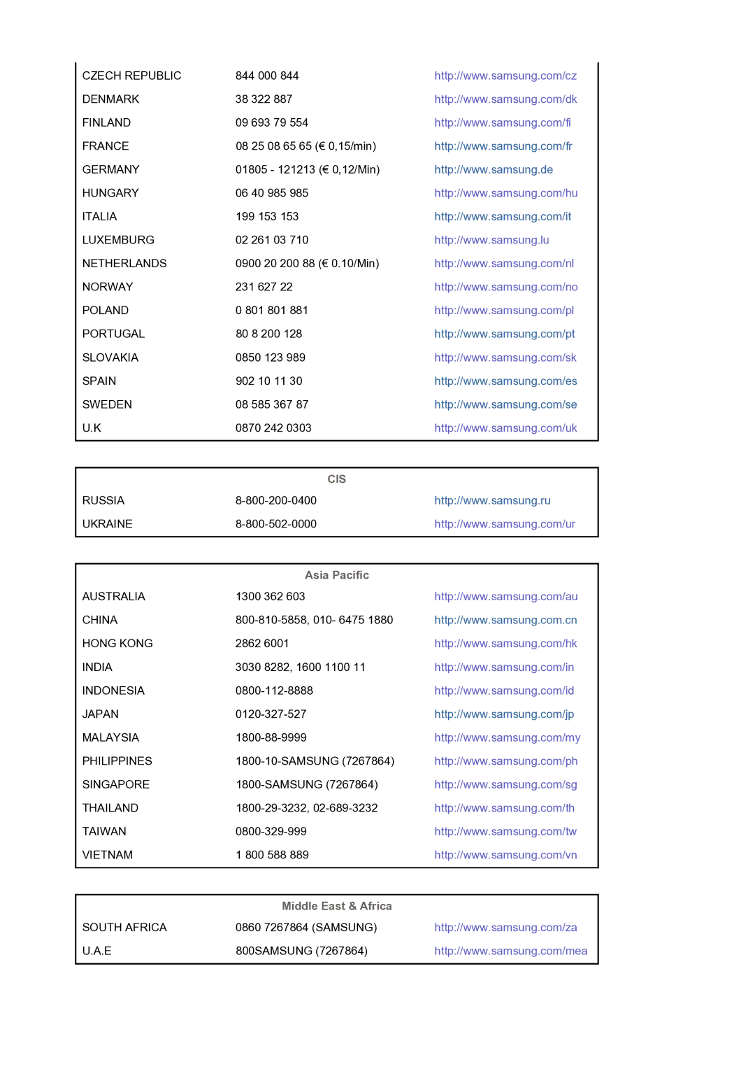 Samsung GS19ESSS/EDC manual Cis 