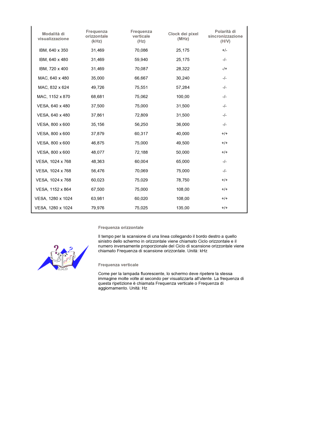 Samsung GS19ESSS/EDC manual Orizzontale, KHz, Frequenza orizzontale, Frequenza verticale 