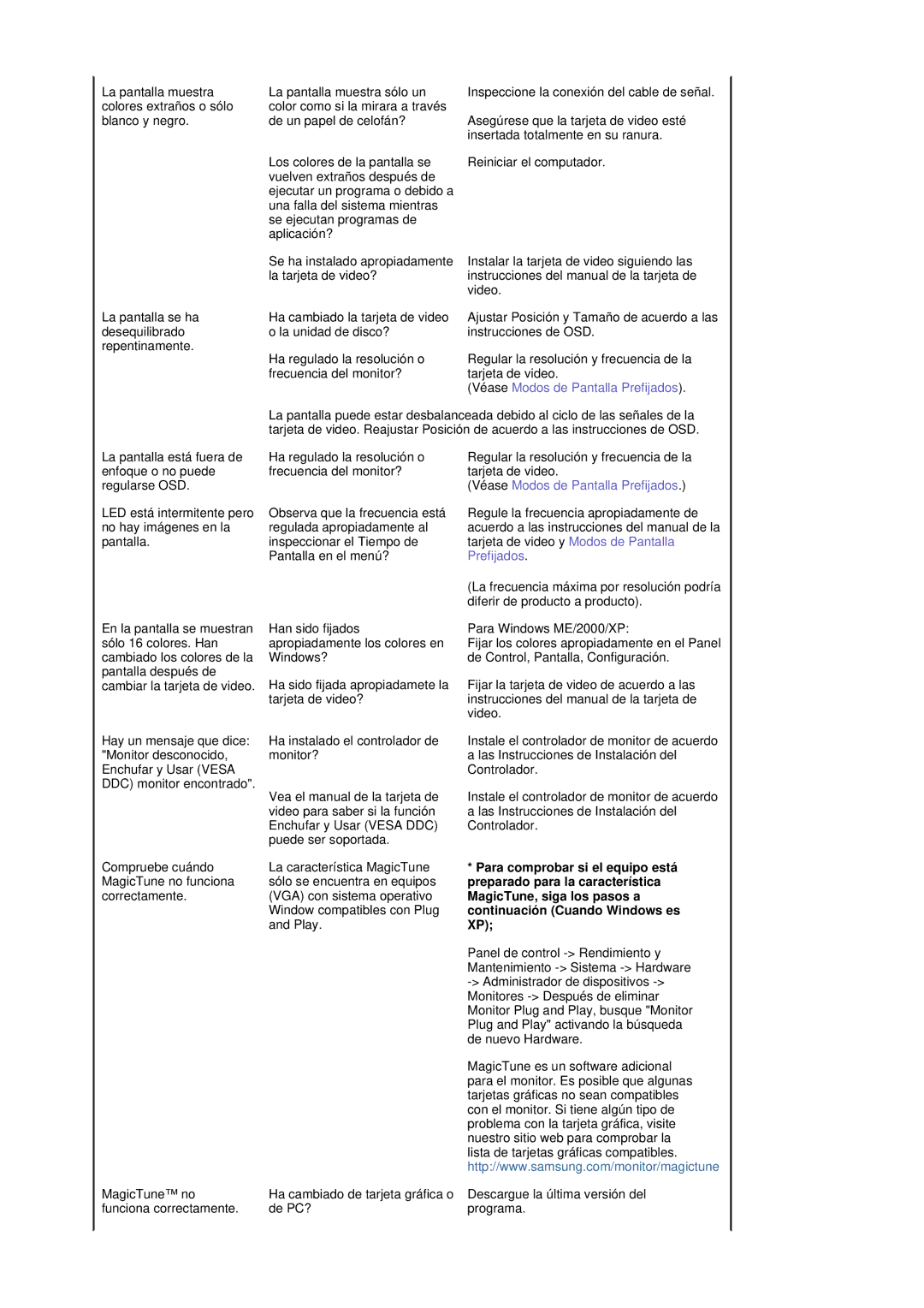 Samsung GS19ESSS/EDC manual Véase Modos de Pantalla Prefijados 