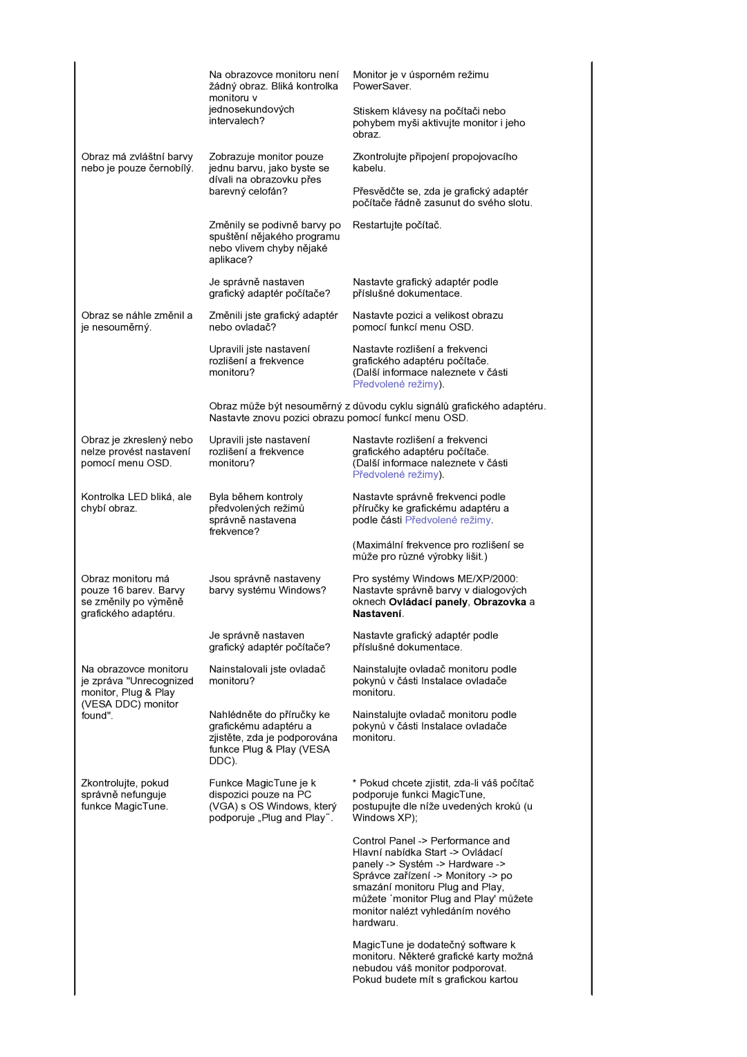 Samsung GS19ESSS/EDC manual Předvolené režimy, Nastavení 