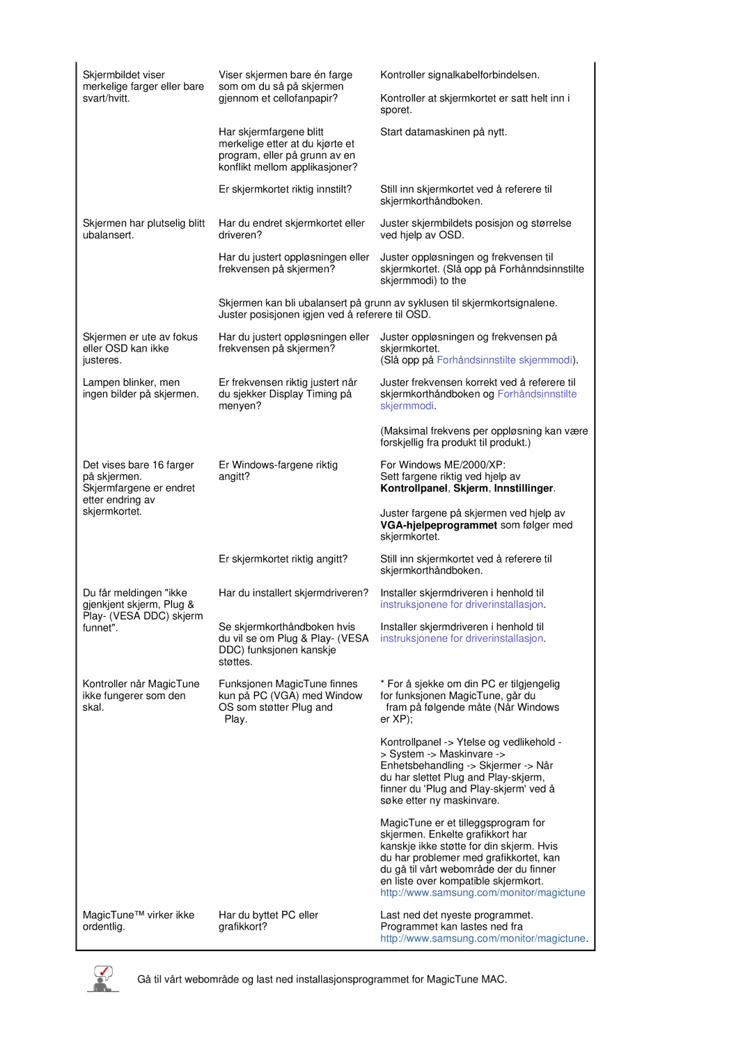 Samsung GS19ESSS/EDC manual Slå opp på Forhåndsinnstilte skjermmodi 