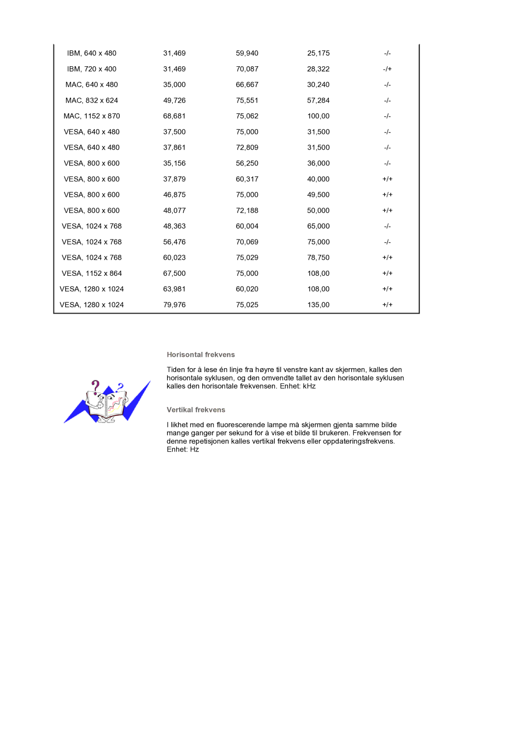 Samsung GS19ESSS/EDC manual Horisontal frekvens, Vertikal frekvens 