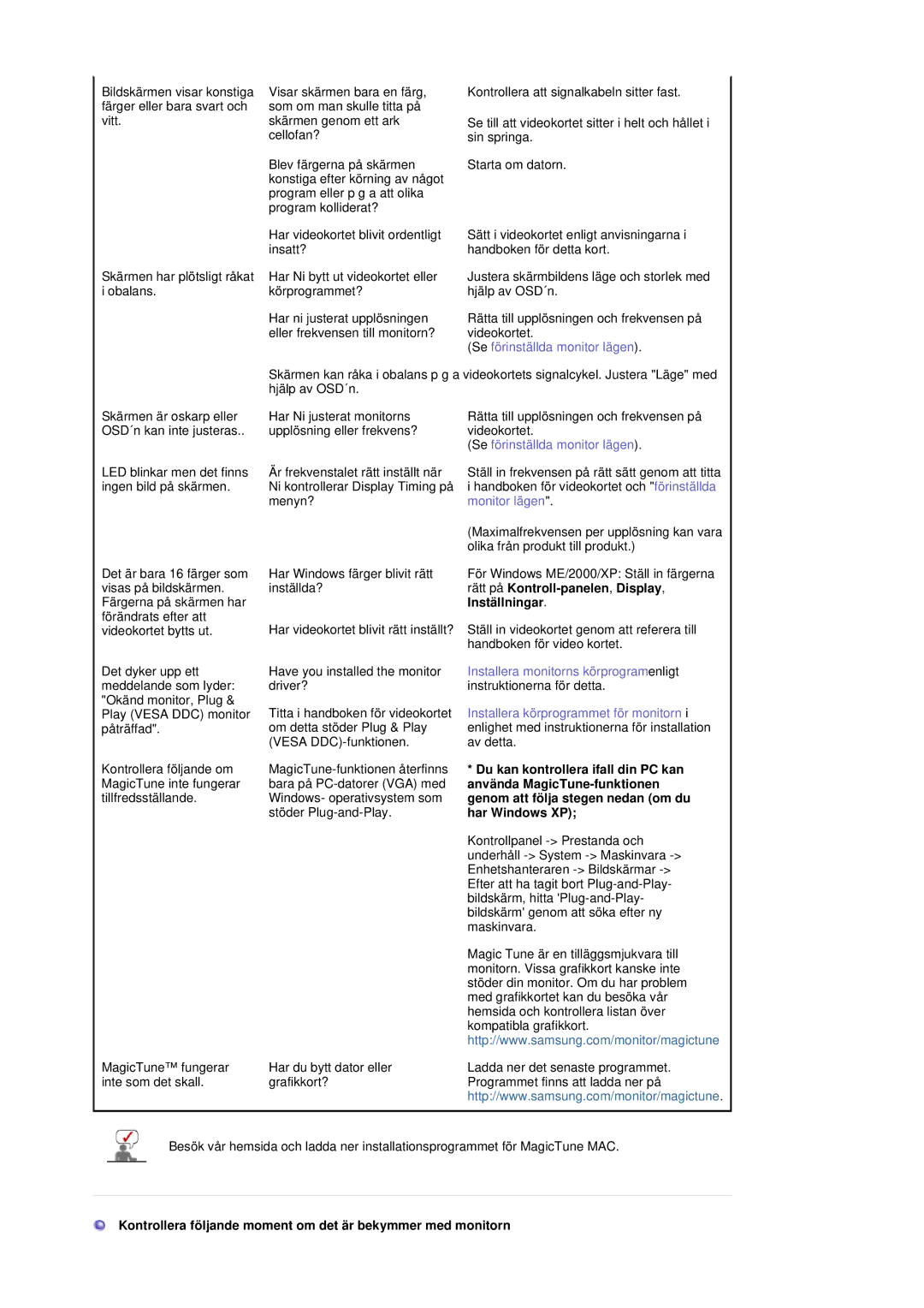 Samsung GS19ESSS/EDC manual Kontrollera följande moment om det är bekymmer med monitorn 