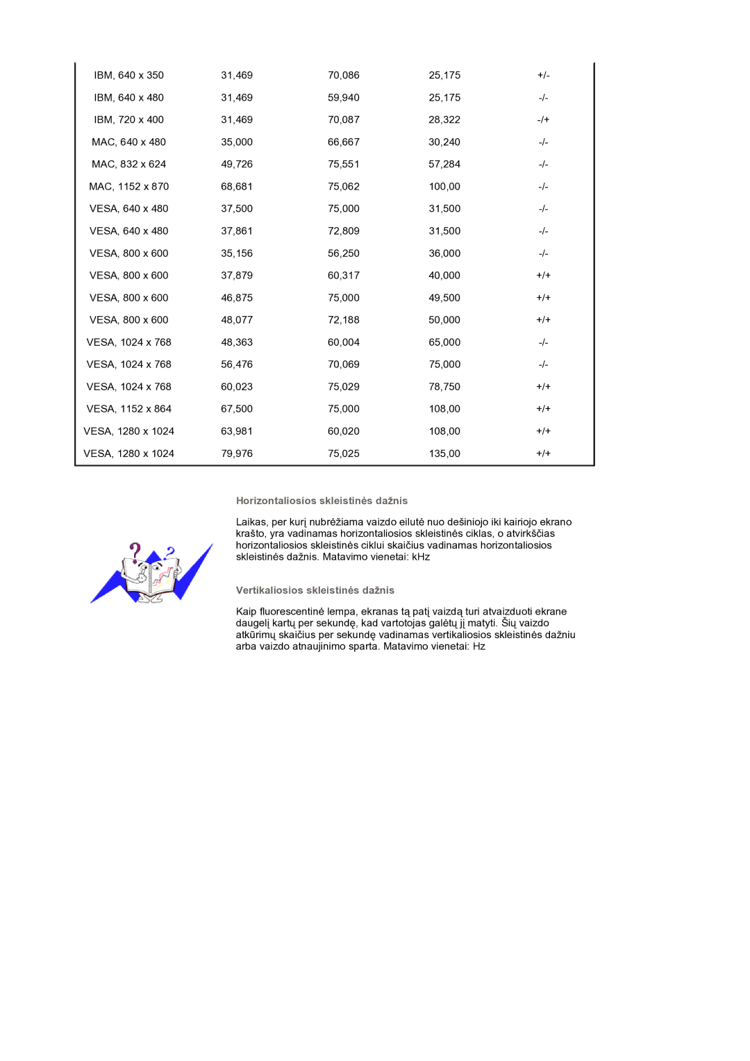 Samsung GS19ESSS/EDC manual Horizontaliosios skleistinơs dažnis, Vertikaliosios skleistinơs dažnis 