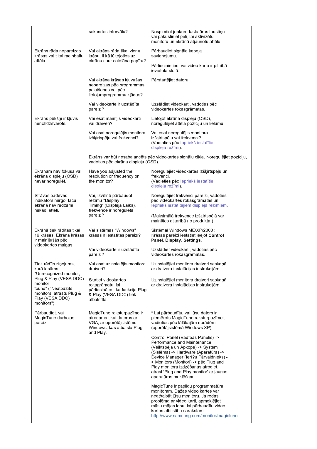 Samsung GS19ESSS/EDC manual Vadieties pēc Iepriekš iestatītie displeja režīmi, Panel, Display, Settings 