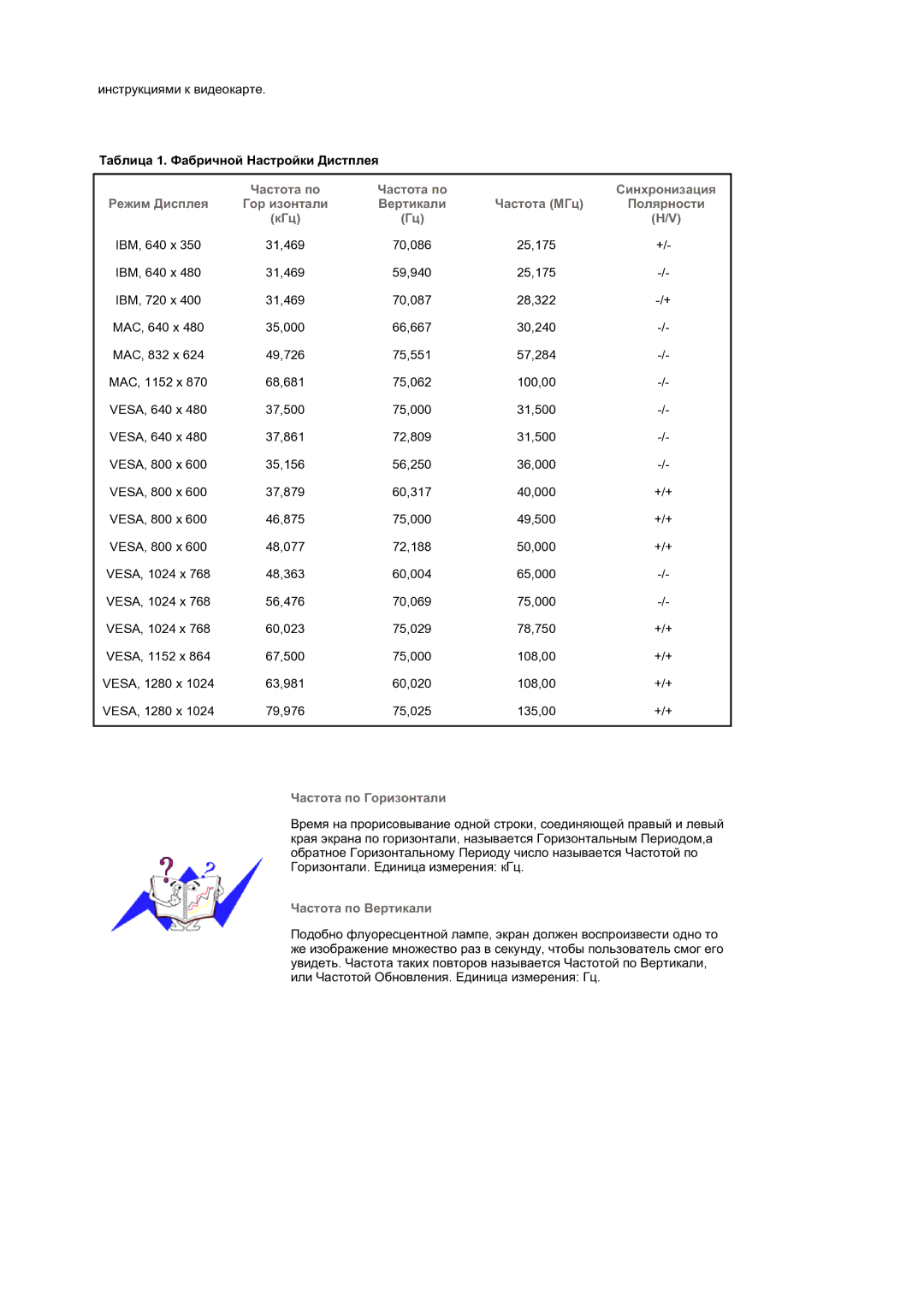 Samsung GS19ESSS/EDC manual Ɍɚɛɥɢɰɚ 1. Ɏɚɛɪɢɱɧɨɣ ɇɚɫɬɪɨɣɤɢ Ⱦɢɫɬɩɥɟɹ, Ɑɚɫɬɨɬɚ ɩɨ Ƚɨɪɢɡɨɧɬɚɥɢ, Ɑɚɫɬɨɬɚ ɩɨ ȼɟɪɬɢɤɚɥɢ 