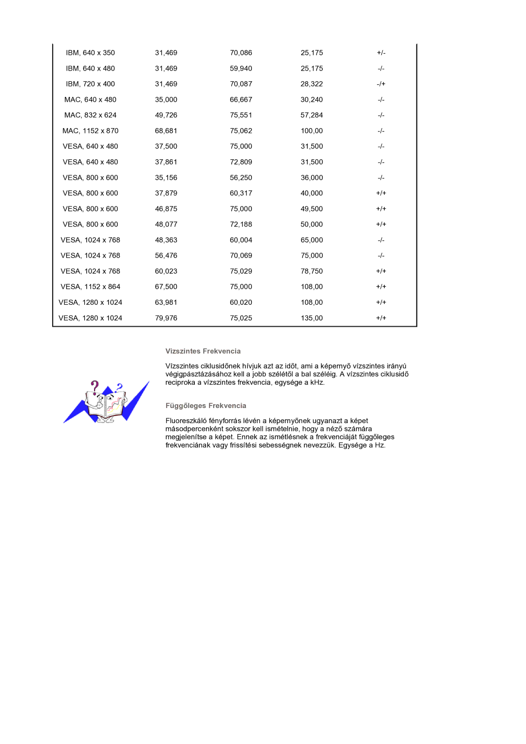 Samsung GS19ESSS/EDC manual Vizszintes Frekvencia, FüggĘleges Frekvencia 