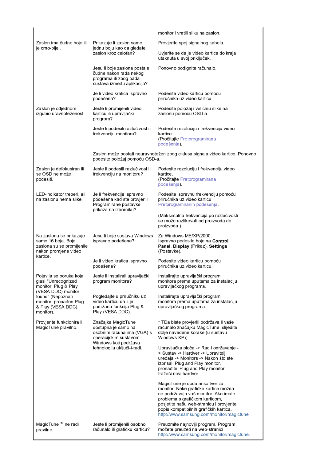 Samsung GS19ESSS/EDC manual Pročitajte Pretprogramirana 