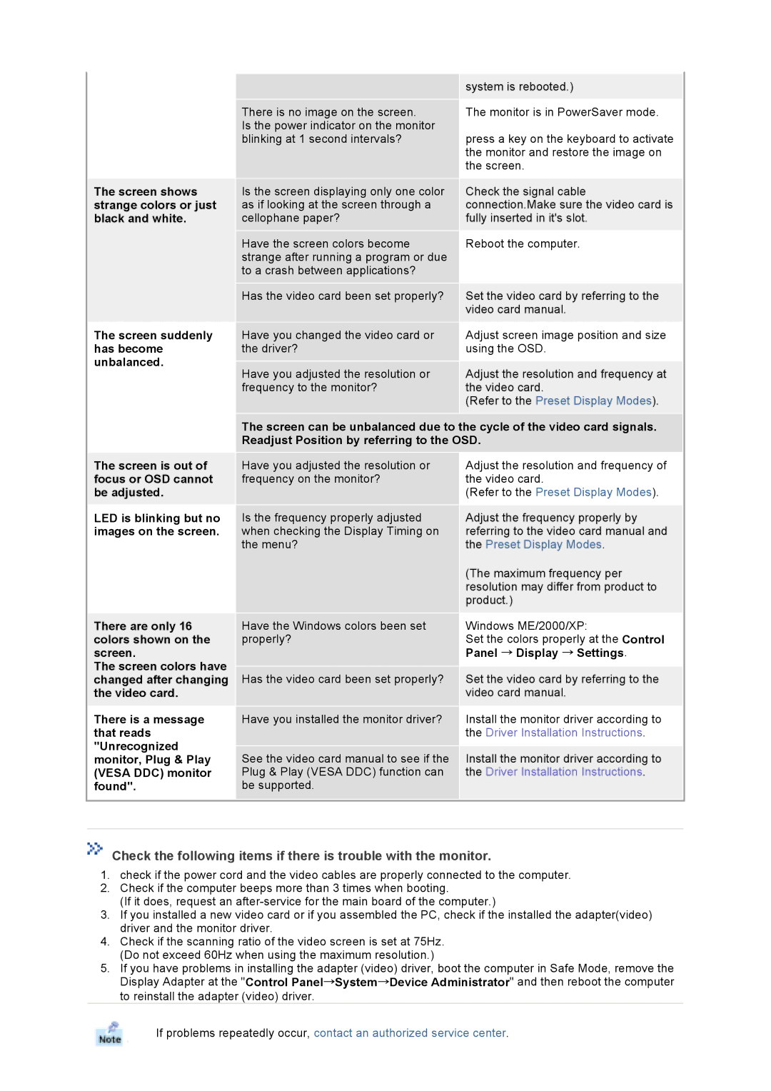 Samsung GS19ETSS/EDC manual Panel Display Settings 