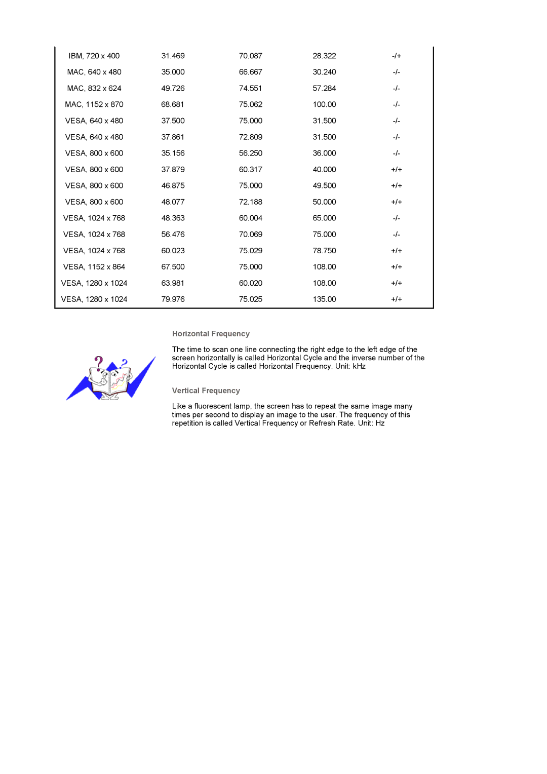 Samsung GS19ETSS/EDC manual Horizontal Frequency, Vertical Frequency 