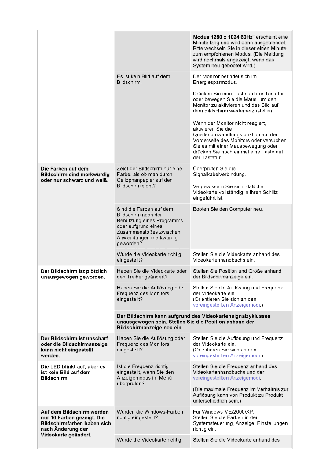 Samsung GS19VTSN/EDC Der Bildschirm ist plötzlich unausgewogen geworden, Auf dem Bildschirm werden, Nach Änderung der 