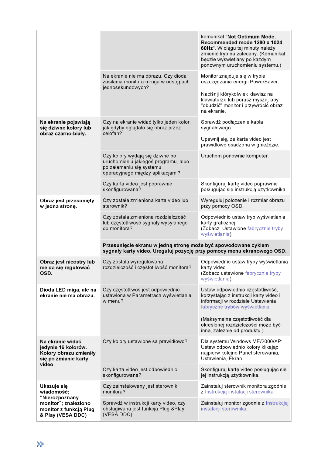 Samsung GS19VTSS/EDC, GS19VTSN/EDC, GS17VTSS/EDC, GS17VTSN/EDC manual Wyświetlania 