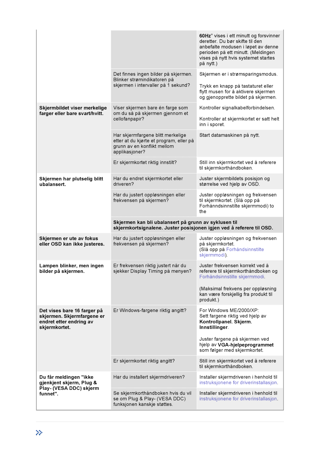 Samsung GS19VTSS/EDC Skjermbildet viser merkelige farger eller bare svart/hvitt, Skjermen har plutselig blitt ubalansert 