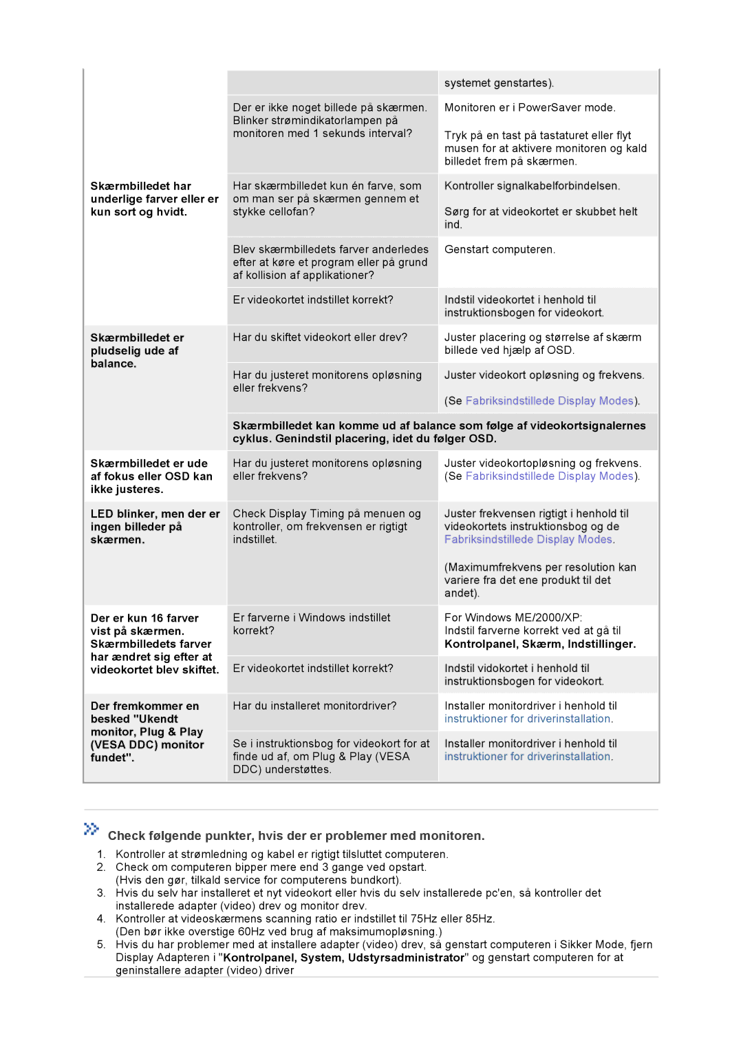 Samsung GS17VTSS/EDC manual Check følgende punkter, hvis der er problemer med monitoren, Kontrolpanel, Skærm, Indstillinger 