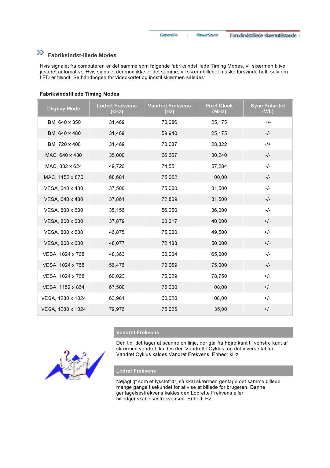 Samsung GS19VTSS/EDC, GS17VTSS/EDC manual Fabriksindst-illede Modes, Fabriksindstillede Timing Modes 