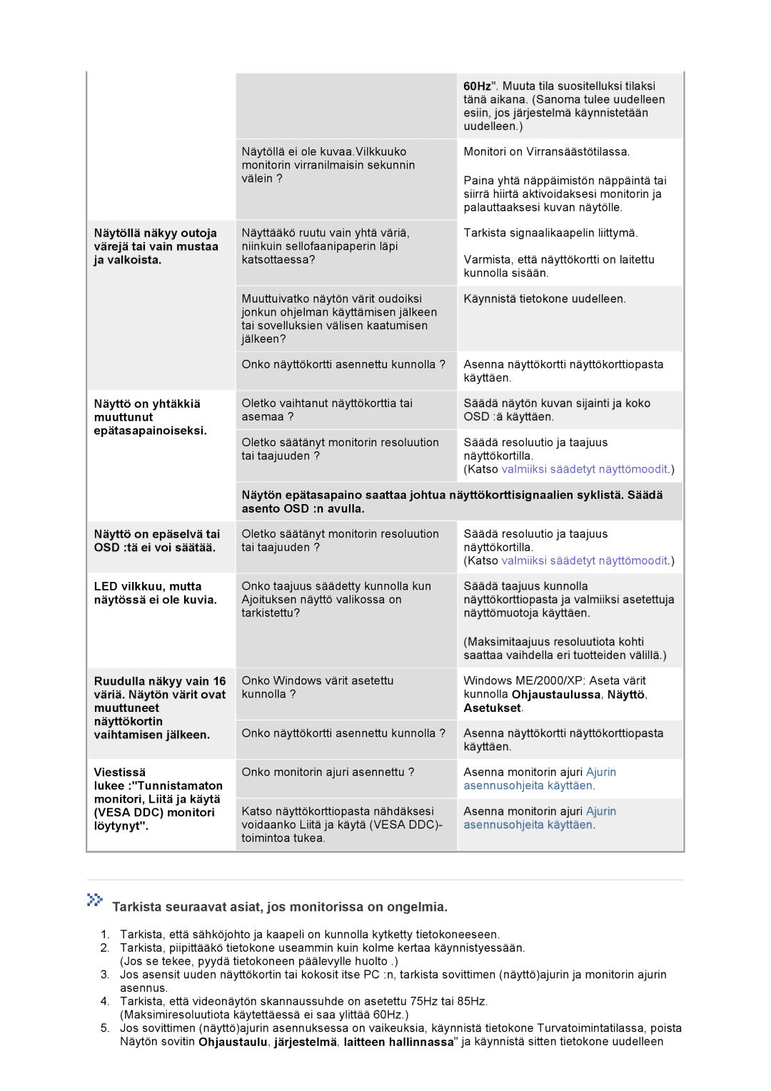 Samsung GS19VTSS/EDC Tarkista seuraavat asiat, jos monitorissa on ongelmia, Kunnolla Ohjaustaulussa, Näyttö, Asetukset 