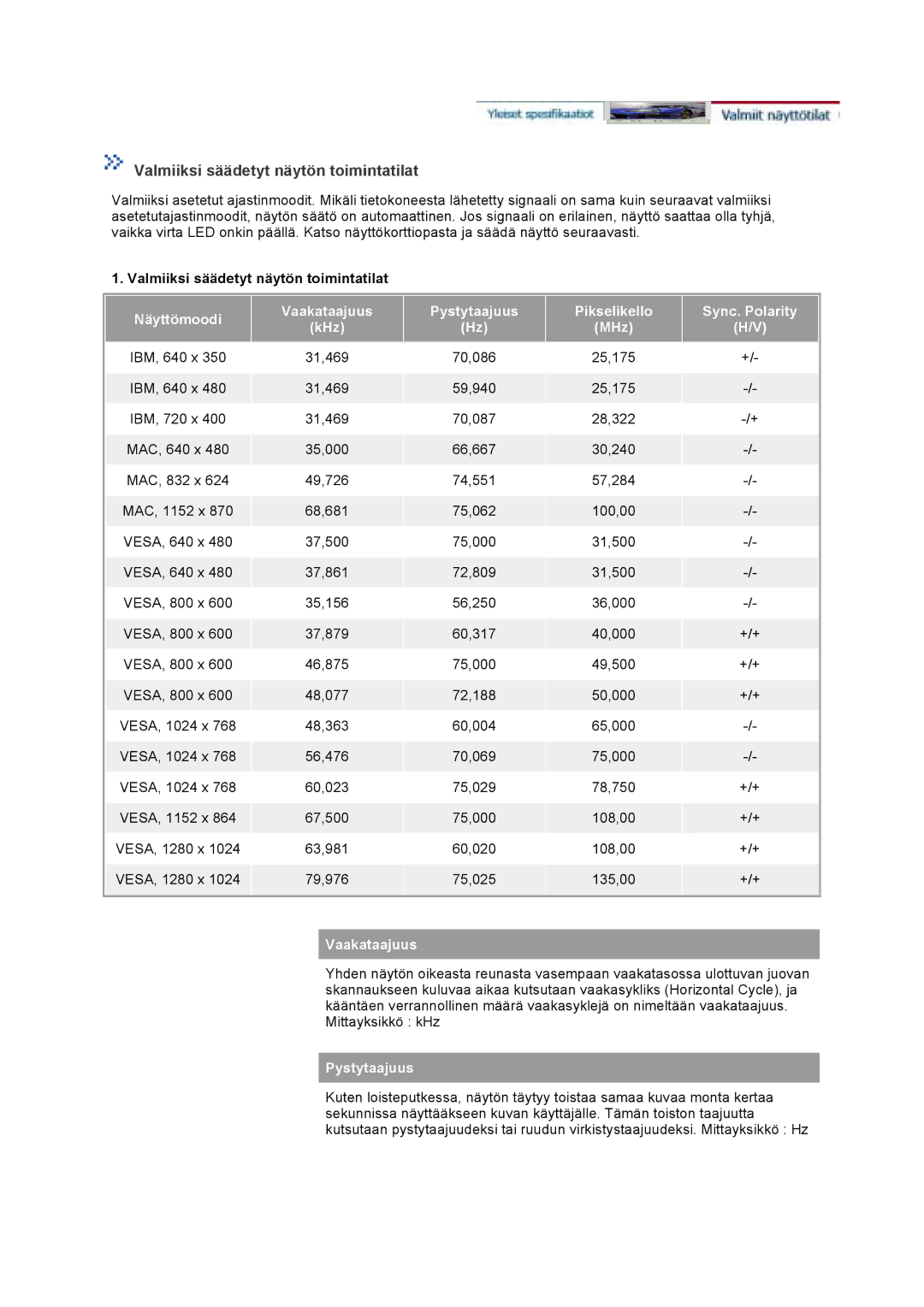 Samsung GS17VTSS/EDC, GS19VTSS/EDC manual Valmiiksi säädetyt näytön toimintatilat 