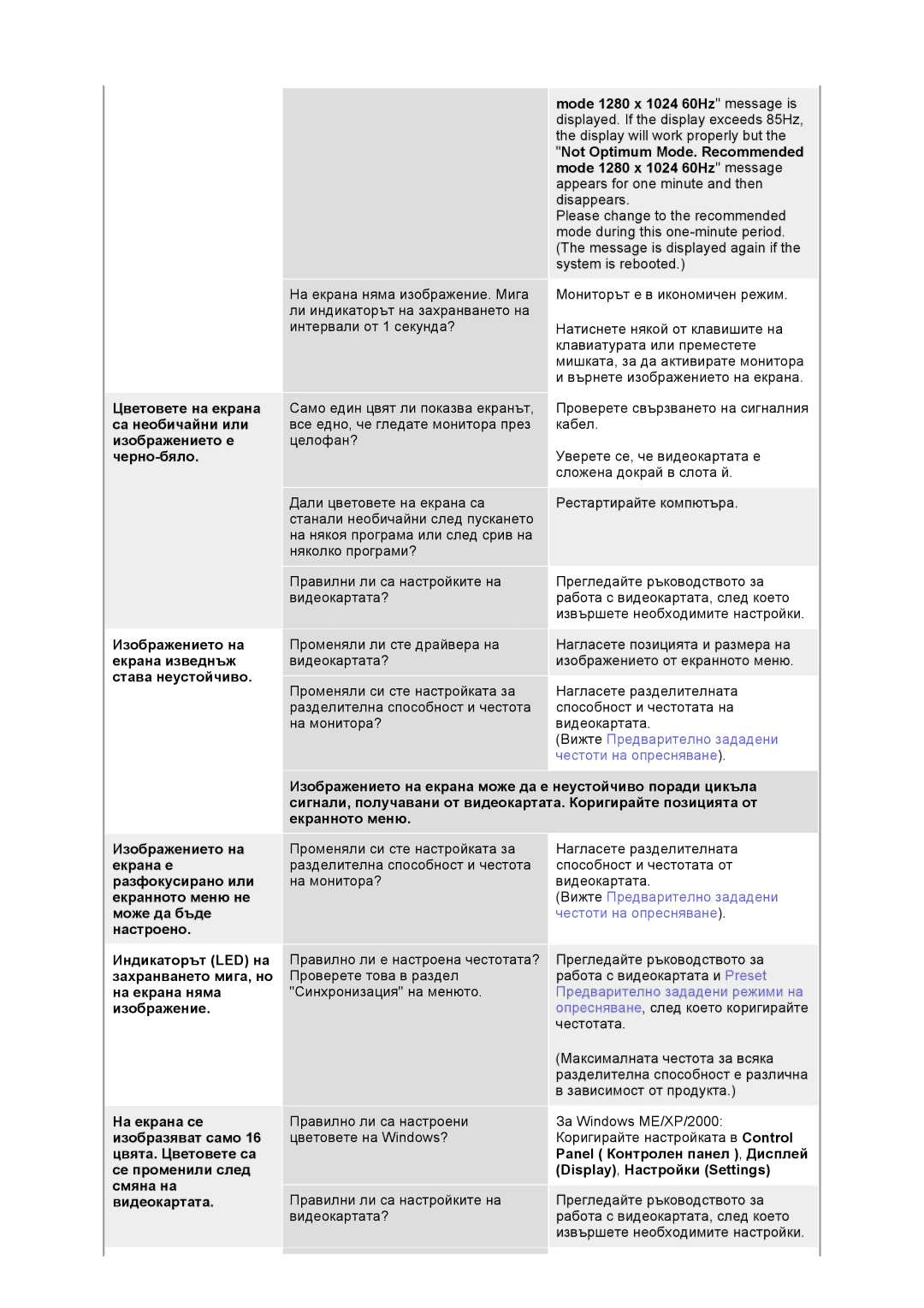 Samsung GS19VTSS/EDC manual Изображението е целофан? Черно-бяло, Екрана изведнъж видеокартата? Става неустойчиво 