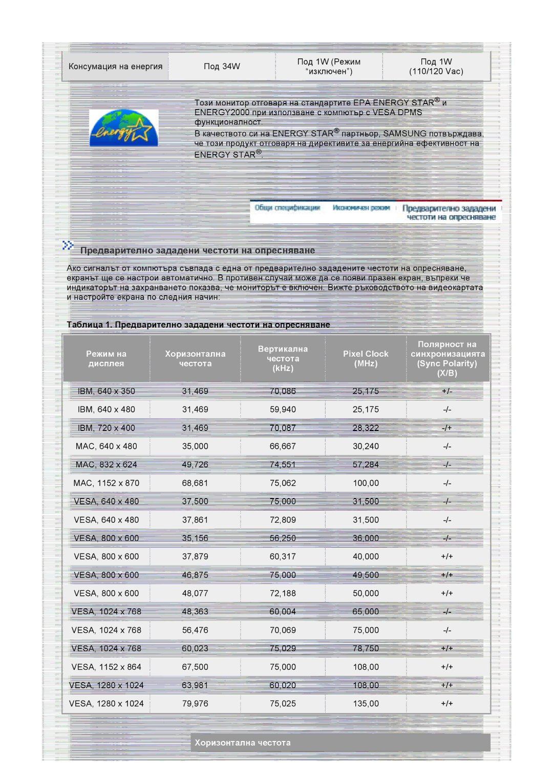 Samsung GS19VTSS/EDC manual Предварително зададени честоти на опресняване, Хоризонтална честота 