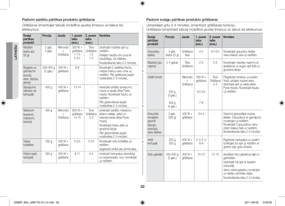 Samsung GS89F-1S/BAL manual Svaigi Porcija Jauda, Pārtikas Laiks Produkti Min 